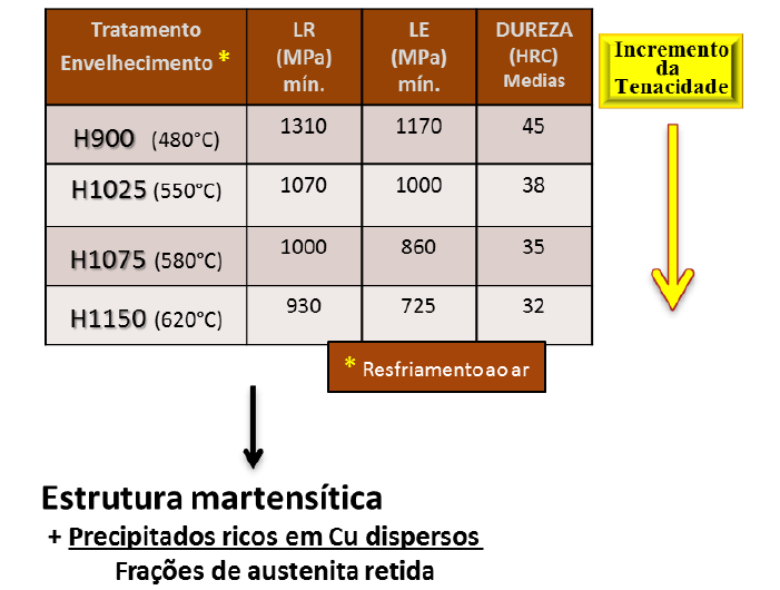 Engenharia de aplicação – Aço 17-4 PH (630 Cogne) para eixos de bombas Engenharia de aplicação – Aço 17-4 PH (630 Cogne) para eixos de bombas
