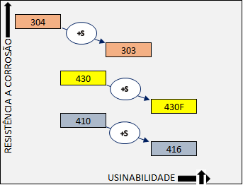 IMCO® Cogne – Aços inoxidáveis com usinabilidade melhorada IMCO® Cogne – Aços inoxidáveis com usinabilidade melhorada